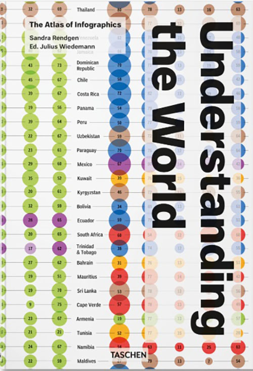 Understanding the World - The Atlas of Infographics