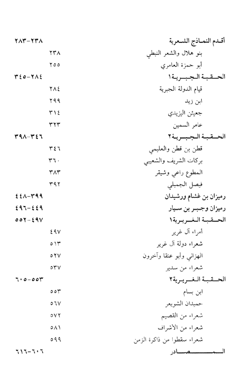 الشعر النبطي، ذائقة الشعب وسلطة النص سعد العبد الله كتب