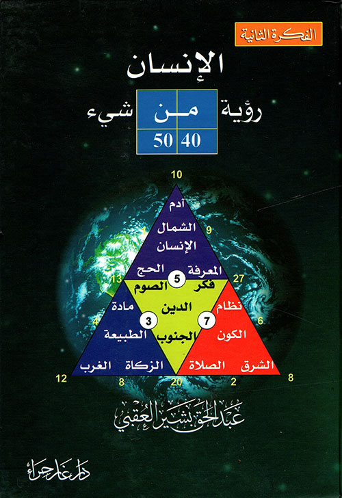 الإنسان رؤية من شيء