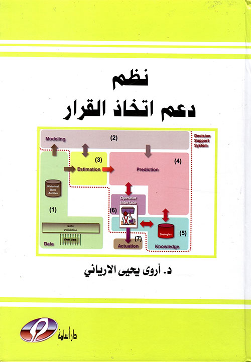 نظم دعم اتخاذ القرار