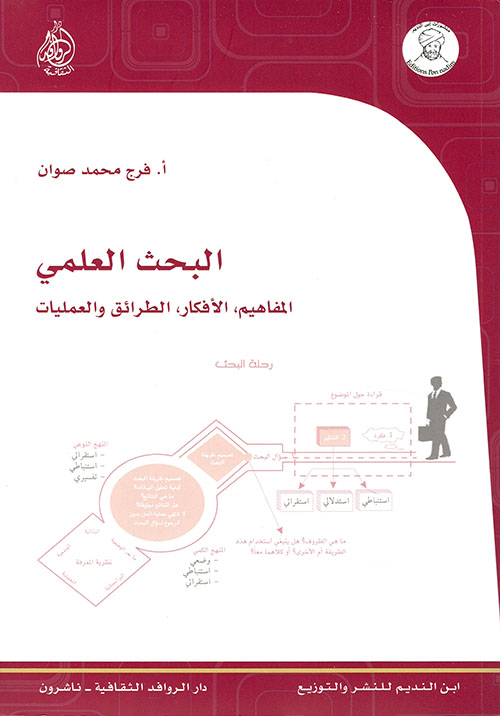 البحث العلمي: المفاهيم، الأفكار، الطرائق والعمليات