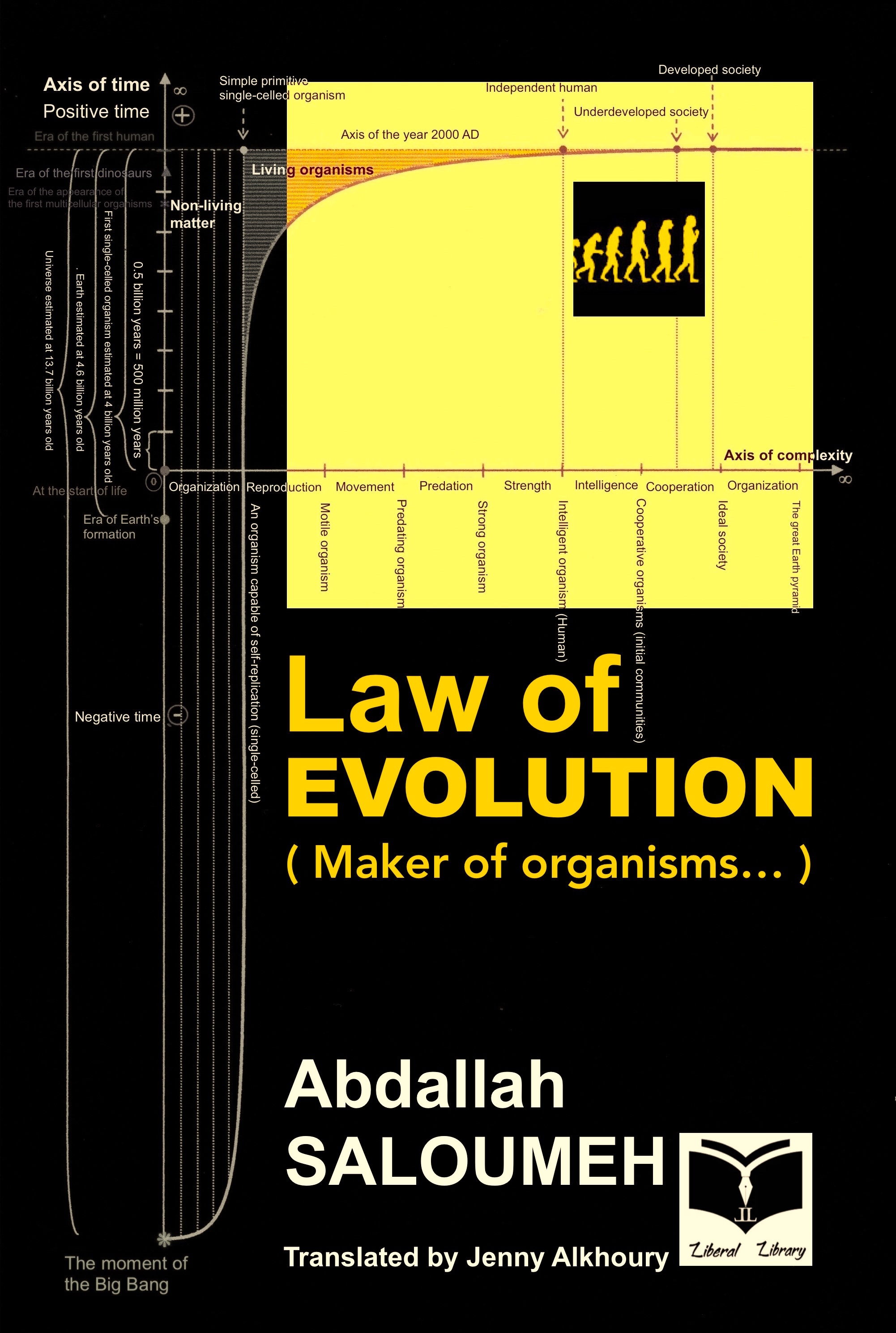 Law of EVOLUTION ( Maker of organisms… )